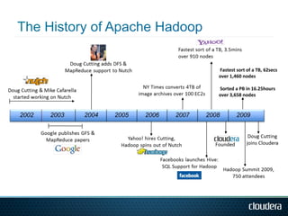 Fastest sort of a TB, 62secs
over 1,460 nodes

Sorted a PB in 16.25hours
over 3,658 nodes
 