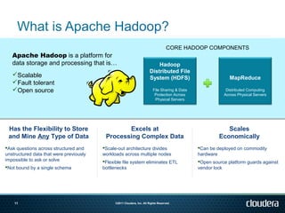 CORE HADOOP COMPONENTS
   Apache Hadoop is a platform for
   data storage and processing that is…                                     Hadoop
                                                                        Distributed File
   Scalable                                                            System (HDFS)                          MapReduce
   Fault tolerant
   Open source                                                            File Sharing & Data               Distributed Computing
                                                                            Protection Across               Across Physical Servers
                                                                            Physical Servers




 Has the Flexibility to Store                    Excels at                                                   Scales
 and Mine Any Type of Data                Processing Complex Data                                         Economically
Ask questions across structured and     Scale-out architecture divides                         Can be deployed on commodity
unstructured data that were previously   workloads across multiple nodes                         hardware
impossible to ask or solve               Flexible file system eliminates ETL                    Open source platform guards against
Not bound by a single schema            bottlenecks                                             vendor lock




    11                                         ©2011 Cloudera, Inc. All Rights Reserved.
 