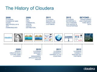 2008                 2009                  2011                  2012             BEYOND…
 CLOUDERA             CDH:                  CLOUDERA              CLOUDERA          TRANSFORMING
 FOUNDED BY MIKE      FIRST                 REACHES 100           ENTERPRISE 4:    HOW COMPANIES
 OLSON,               COMMERCIAL            PRODUCTION            THE STANDARD        THINK ABOUT
 AMR AWADALLAH &      APACHE                CUSTOMERS             FOR HADOOP IN              DATA
 JEFF                 HADOOP                                      THE ENTERPRISE
 HAMMERBACHER         DISTRIBUTION




                                                                                         CHANGING
                                                                 CLO UDERA               THE WORLD
                                                                 ENTERPRIS               ONE PETABYTE
                                                                      E                  AT A TIME
                                                                    4




            2009                     2010                 2011                2012
            HADOOP             CLOUDERA              CLOUDERA              CLOUDERA
     CREATOR DOUG              MANAGER:             UNIVERSITY              CONNECT
      CUTTING JOINS                FIRST        EXPANDS TO 140           REACHES 300
         CLOUDERA           MANAGEMENT              COUNTRIES              PARTNERS
                         APPLICATION FOR
                                 HADOOP




12
 