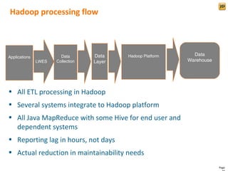 Hadoop processing flow



                        Data       Data    Hadoop Platform     Data
Applications
               LWES   Collection   Layer                     Warehouse




• All ETL processing in Hadoop
• Several systems integrate to Hadoop platform
• All Java MapReduce with some Hive for end user and
  dependent systems
• Reporting lag in hours, not days
• Actual reduction in maintainability needs
                                                                         Page
 