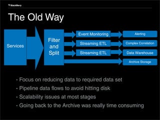Internal Use Only




 The Old Way
                                     Event Monitoring             Alerting

                   Filter
                                      Streaming ETL          Complex Correlation
 Services          and
                   Split              Streaming ETL          Data Warehouse

                                                               Archive Storage




 1. - Focus on reducing data to required data set
 2. - Pipeline data flows to avoid hitting disk
 3. - Scalability issues at most stages
 4. - Going back to the Archive was really time consuming
29                          Confidential and Proprietary
 