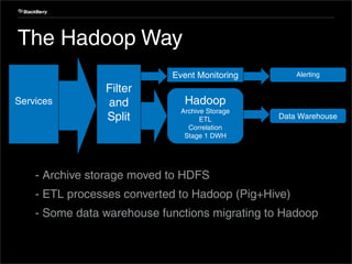 Internal Use Only




 The Hadoop Way
                                  Event Monitoring            Alerting

                Filter
 Services       and                    Hadoop
                                     Archive Storage
                Split                      ETL            Data Warehouse
                                       Correlation
                                      Stage 1 DWH




 1. - Archive storage moved to HDFS
 2. - ETL processes converted to Hadoop (Pig+Hive)
 3. - Some data warehouse functions migrating to Hadoop


30                       Confidential and Proprietary
 