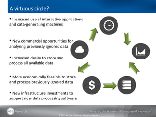 A virtuous circle?
 Increased use of interactive applications
and data-generating machines


 New commercial opportunities for
analyzing previously ignored data

 Increased desire to store and
process all available data


 More economically feasible to store
and process previously ignored data

 New infrastructure investments to
support new data processing software


                            © 2012 by The 451 Group. All rights reserved
 