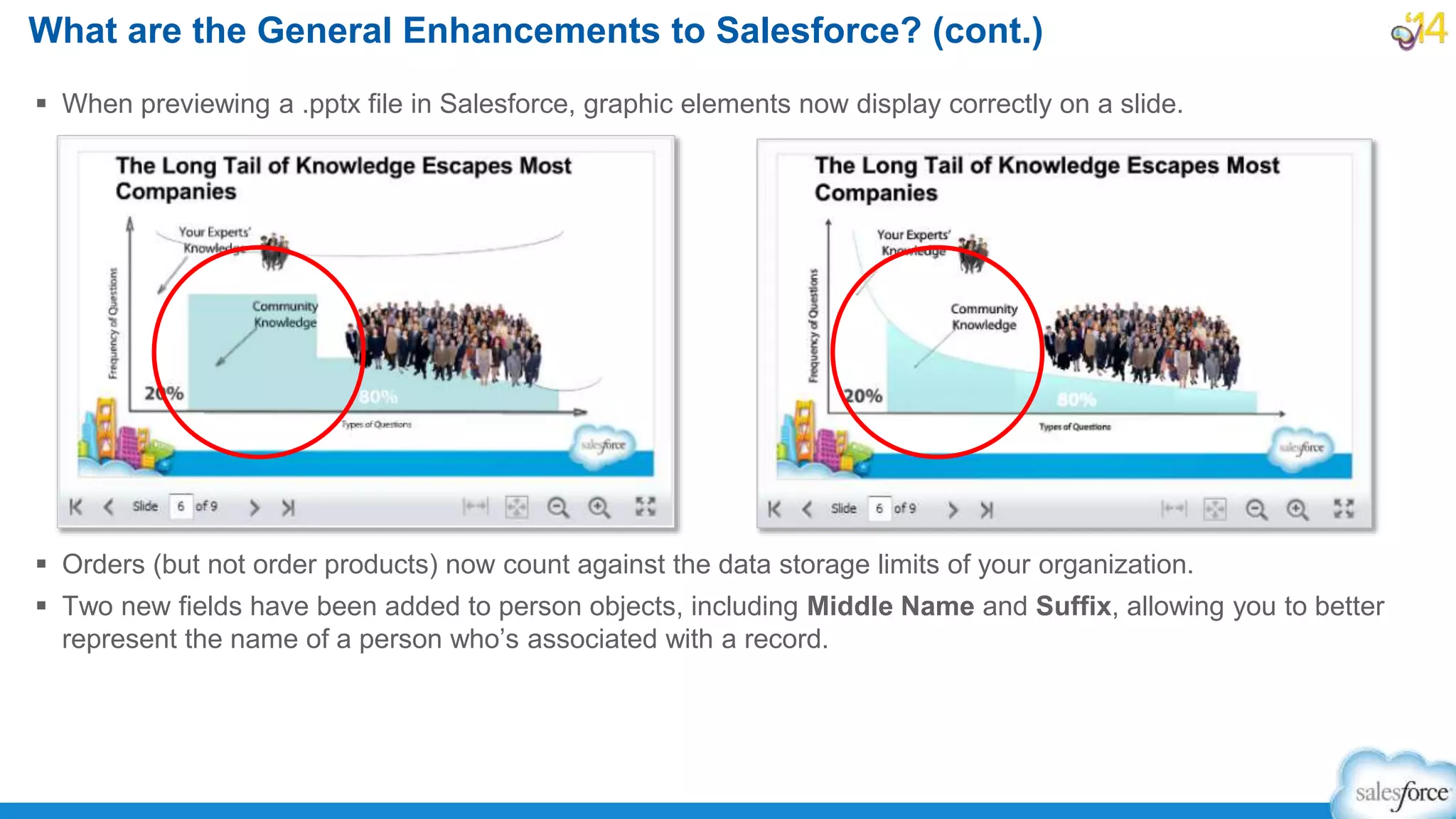 When previewing a .pptx file in Salesforce, graphic elements now display correctly on a slide.
 Orders (but not order products) now count against the data storage limits of your organization.
 Two new fields have been added to person objects, including Middle Name and Suffix, allowing you to better
represent the name of a person who’s associated with a record.
What are the General Enhancements to Salesforce? (cont.)
 