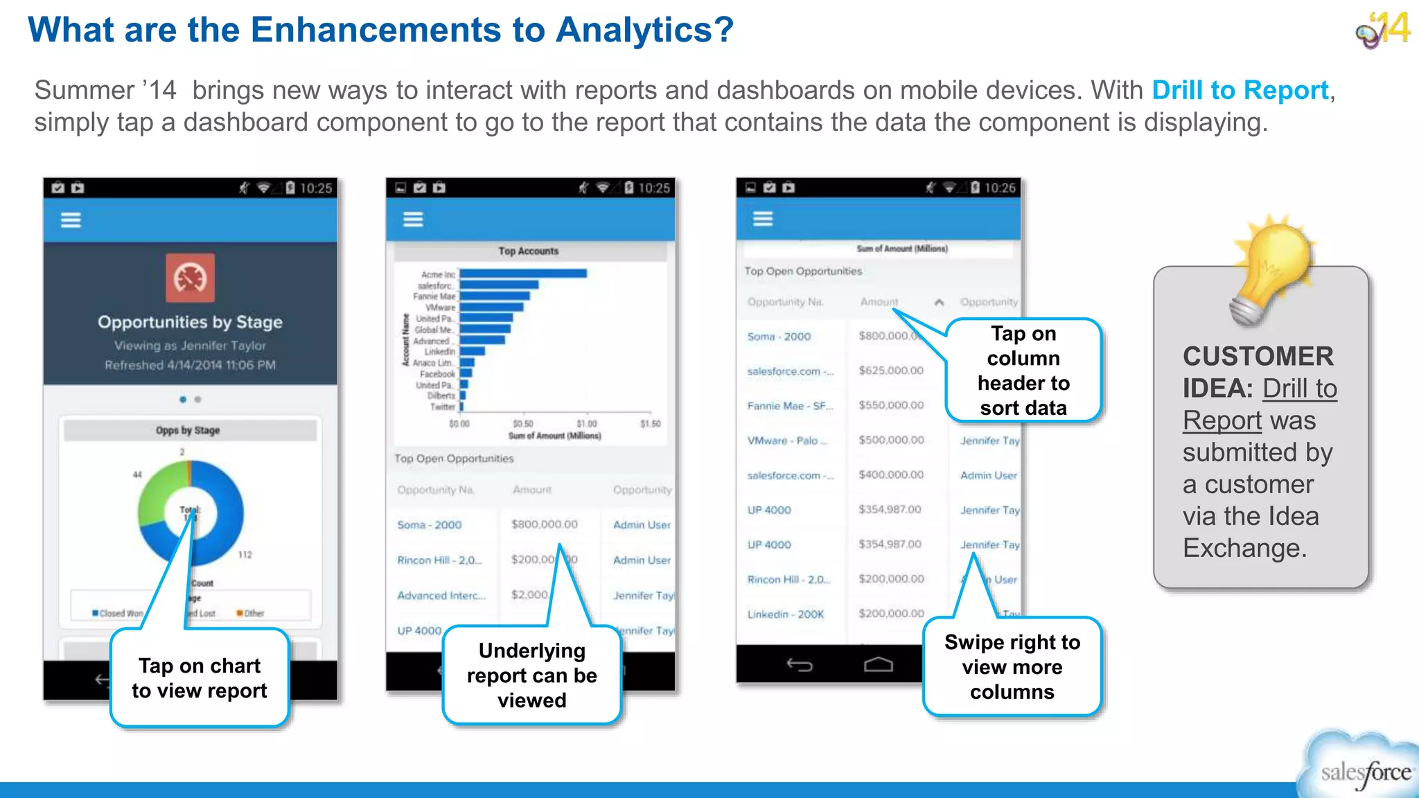 Summer ’14 brings new ways to interact with reports and dashboards on mobile devices. With Drill to Report,
simply tap a dashboard component to go to the report that contains the data the component is displaying.
What are the Enhancements to Analytics?
Tap on chart
to view report
Underlying
report can be
viewed
Tap on
column
header to
sort data
Swipe right to
view more
columns
CUSTOMER
IDEA: Drill to
Report was
submitted by
a customer
via the Idea
Exchange.
 