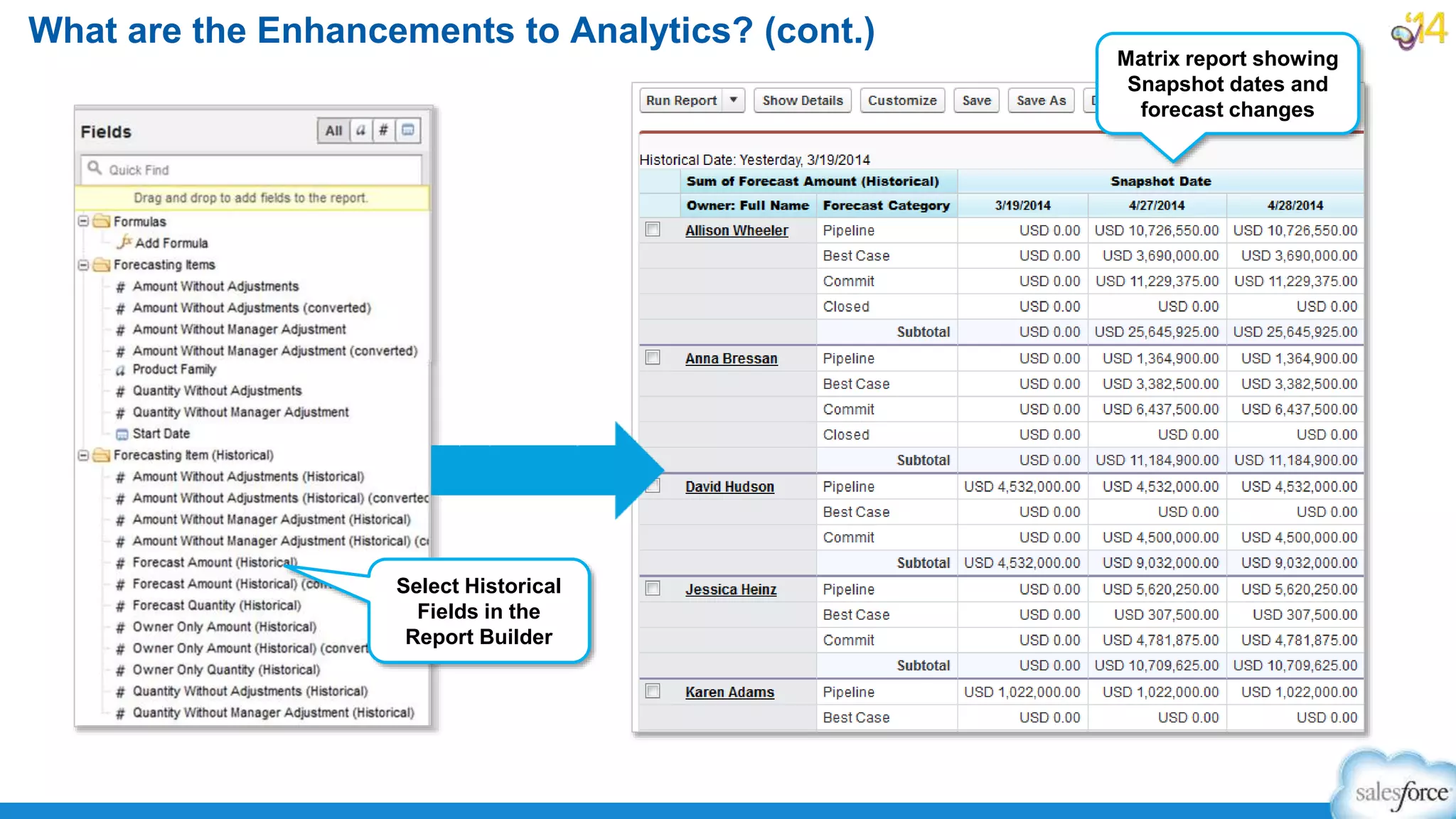 What are the Enhancements to Analytics? (cont.)
Matrix report showing
Snapshot dates and
forecast changes
Select Historical
Fields in the
Report Builder
 