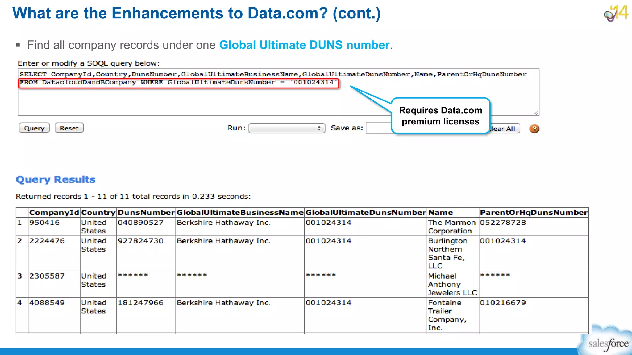  Find all company records under one Global Ultimate DUNS number.
What are the Enhancements to Data.com? (cont.)
Requires Data.com
premium licenses
 