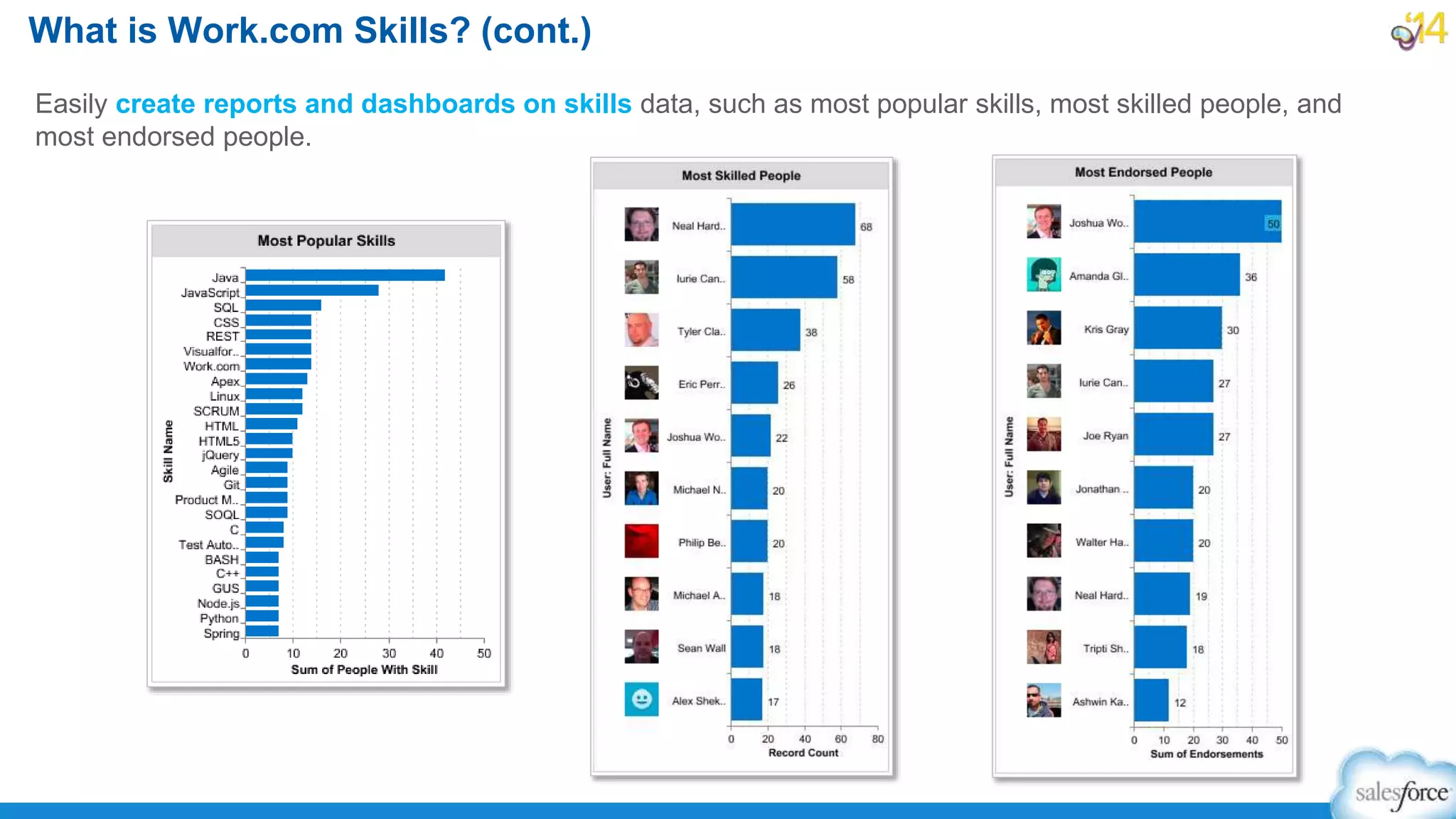 What is Work.com Skills? (cont.)
Easily create reports and dashboards on skills data, such as most popular skills, most skilled people, and
most endorsed people.
 