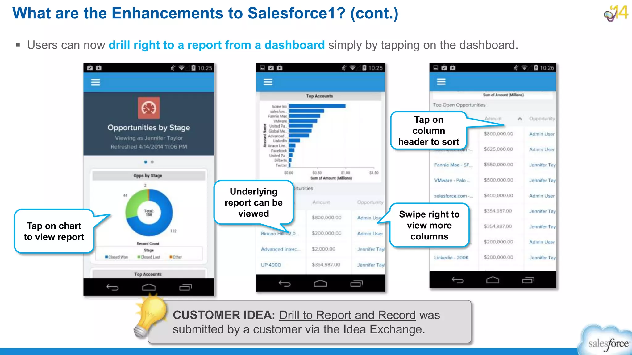  Users can now drill right to a report from a dashboard simply by tapping on the dashboard.
What are the Enhancements to Salesforce1? (cont.)
Tap on chart
to view report
Underlying
report can be
viewed
Tap on
column
header to sort
Swipe right to
view more
columns
CUSTOMER IDEA: Drill to Report and Record was
submitted by a customer via the Idea Exchange.
 