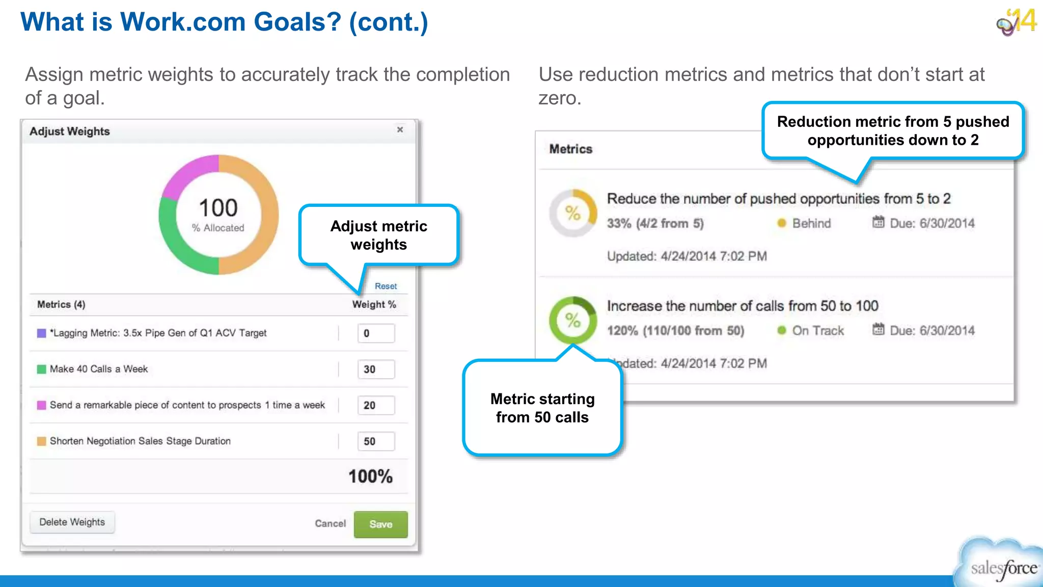 What is Work.com Goals? (cont.)
Assign metric weights to accurately track the completion
of a goal.
Use reduction metrics and metrics that don’t start at
zero.
Adjust metric
weights
Reduction metric from 5 pushed
opportunities down to 2
Metric starting
from 50 calls
 