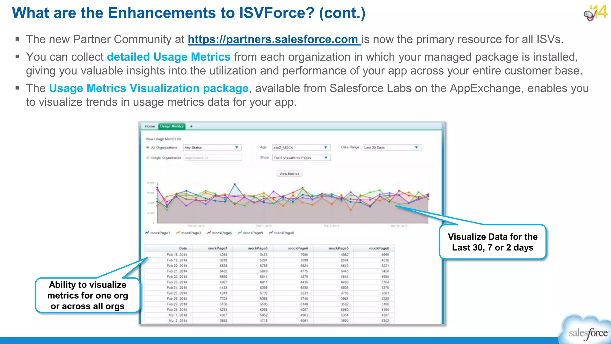  The new Partner Community at https://partners.salesforce.com is now the primary resource for all ISVs.
 You can collect detailed Usage Metrics from each organization in which your managed package is installed,
giving you valuable insights into the utilization and performance of your app across your entire customer base.
 The Usage Metrics Visualization package, available from Salesforce Labs on the AppExchange, enables you
to visualize trends in usage metrics data for your app.
What are the Enhancements to ISVForce? (cont.)
Ability to visualize
metrics for one org
or across all orgs
Visualize Data for the
Last 30, 7 or 2 days
 