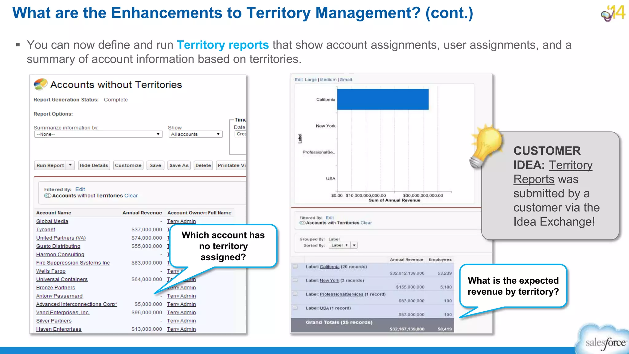  You can now define and run Territory reports that show account assignments, user assignments, and a
summary of account information based on territories.
What are the Enhancements to Territory Management? (cont.)
Which account has
no territory
assigned?
What is the expected
revenue by territory?
CUSTOMER
IDEA: Territory
Reports was
submitted by a
customer via the
Idea Exchange!
 