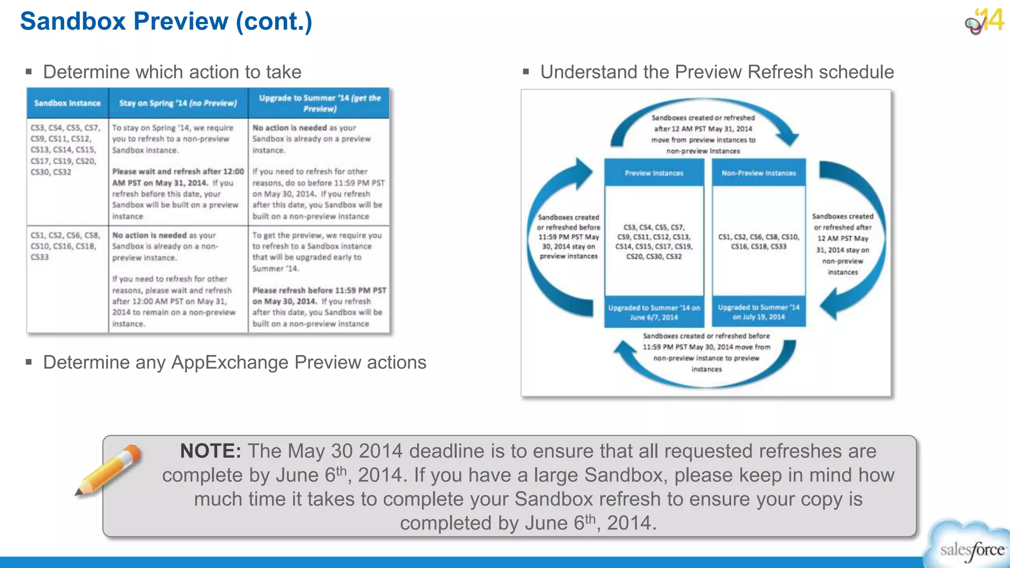 Sandbox Preview (cont.)
 Determine which action to take
 Determine any AppExchange Preview actions
 Understand the Preview Refresh schedule
NOTE: The May 30 2014 deadline is to ensure that all requested refreshes are
complete by June 6th, 2014. If you have a large Sandbox, please keep in mind how
much time it takes to complete your Sandbox refresh to ensure your copy is
completed by June 6th, 2014.
 