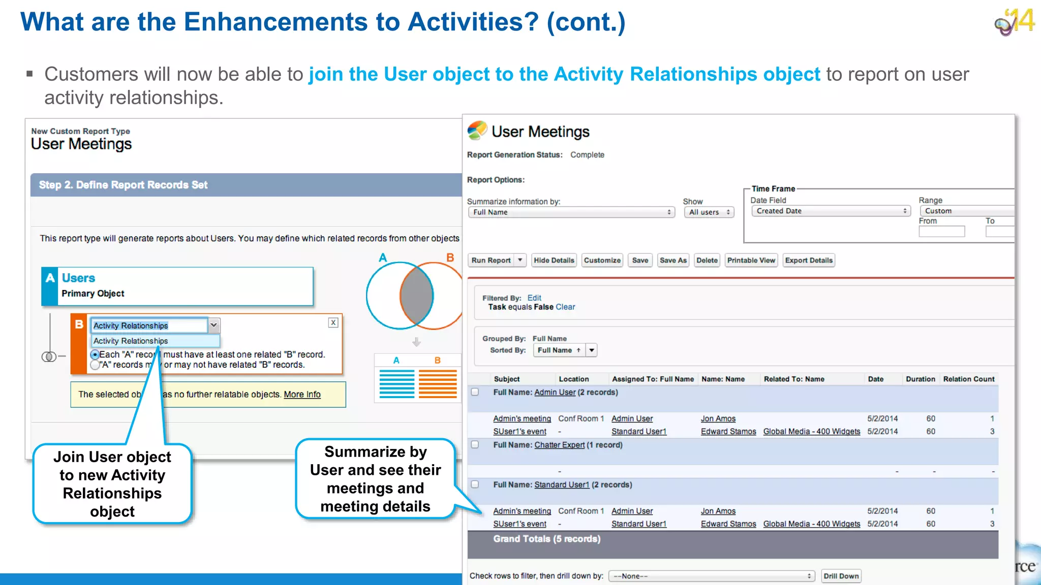 What are the Enhancements to Activities? (cont.)
 Customers will now be able to join the User object to the Activity Relationships object to report on user
activity relationships.
Summarize by
User and see their
meetings and
meeting details
Join User object
to new Activity
Relationships
object
 