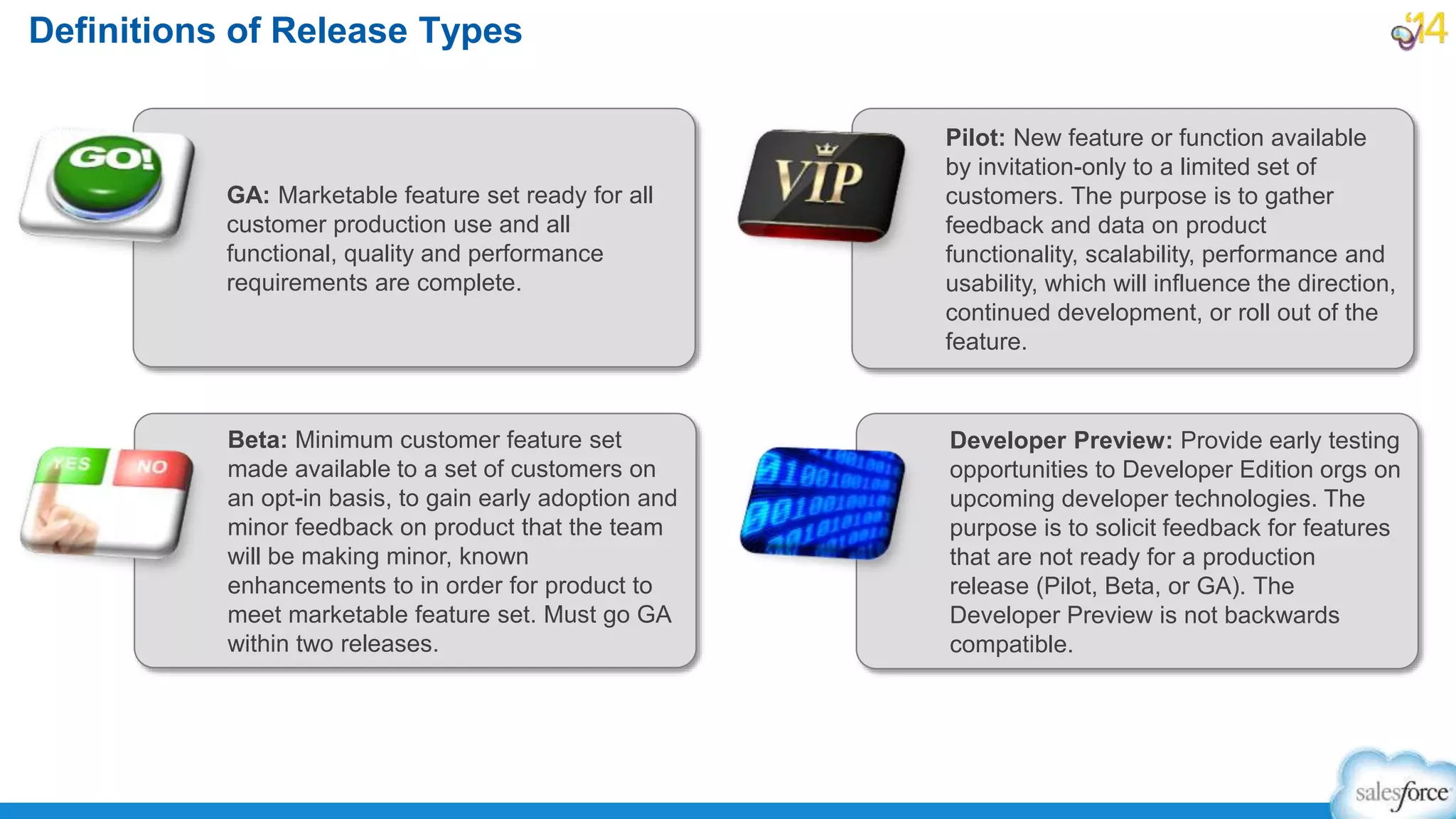 Definitions of Release Types
Pilot: New feature or function available
by invitation-only to a limited set of
customers. The purpose is to gather
feedback and data on product
functionality, scalability, performance and
usability, which will influence the direction,
continued development, or roll out of the
feature.
Beta: Minimum customer feature set
made available to a set of customers on
an opt-in basis, to gain early adoption and
minor feedback on product that the team
will be making minor, known
enhancements to in order for product to
meet marketable feature set. Must go GA
within two releases.
GA: Marketable feature set ready for all
customer production use and all
functional, quality and performance
requirements are complete.
Developer Preview: Provide early testing
opportunities to Developer Edition orgs on
upcoming developer technologies. The
purpose is to solicit feedback for features
that are not ready for a production
release (Pilot, Beta, or GA). The
Developer Preview is not backwards
compatible.
 