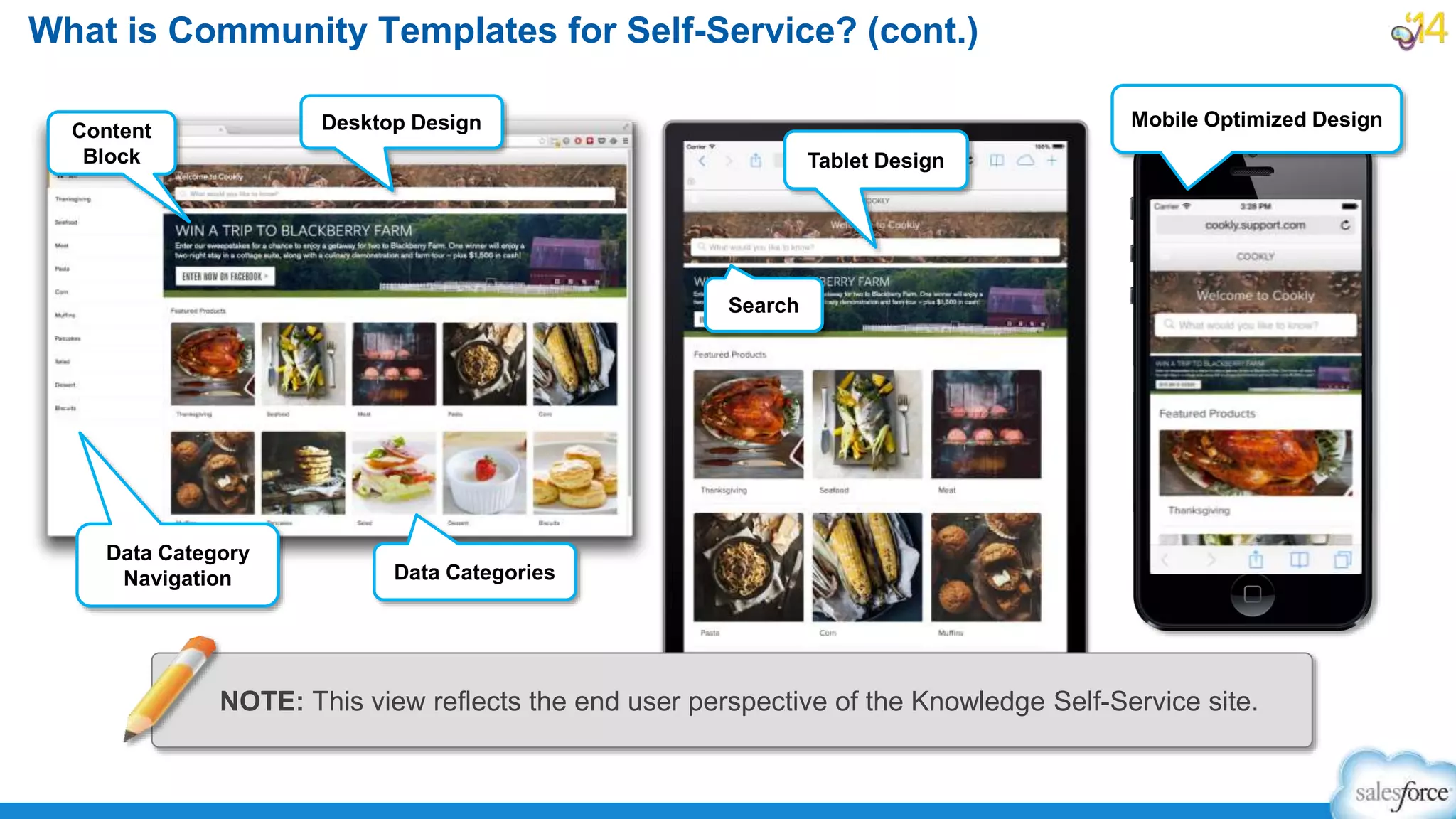 What is Community Templates for Self-Service? (cont.)
Desktop Design
Tablet Design
Mobile Optimized Design
NOTE: This view reflects the end user perspective of the Knowledge Self-Service site.
Data Category
Navigation Data Categories
Search
Content
Block
 