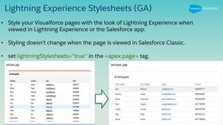 Lightning Experience Stylesheets (GA)
• Style your Visualforce pages with the look of Lightning Experience when
viewed in Lightning Experience or the Salesforce app.
• Styling doesn’t change when the page is viewed in Salesforce Classic.
• set lightningStylesheets="true" in the <apex:page> tag.
 