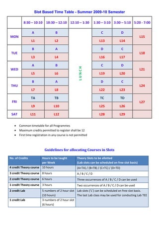 Slot Based Time Table - Summer 2009-10 Semester

          8:30 – 10:10 10:30 – 12:10 12:10 – 1:30                1:30 – 3:10 3:30 – 5:10 5:20 - 7:00

                 A                 B                                   C                 D
MON                                                                                                    L15
                 L1                L2                                 L13             L14

                 B                 A                                   D                 C
 TUE                                                                                                   L18
                 L3                L4                                 L16             L17

                 A                 B                                   C                 D



                                                     LUNCH
WED                                                                                                    L21
                 L5                L6                                 L19             L20

                 B                 A                                   D                 C
 THU                                                                                                   L24
                 L7                L8                                 L22             L23

                 TA                TB                                 TC                 TD
 FRI                                                                                                   L27
                 L9               L10                                 L25             L26

 SAT             L11              L12                                 L28             L29


   •   Common timetable for all Programmes
   •   Maximum credits permitted to register shall be 12
   •   First time registration in any course is not permitted



                           Guidelines for allocating Courses in Slots

No. of Credits         Hours to be taught            Theory Slots to be allotted
                       per Week                      (Lab slots can be scheduled on free slot basis)
4 credit Theory course 10 hours                      (A+TA) / (B+TB) / (C+TC) / (D+TD)
3 credit Theory course 8 hours                       A/B/C/D
2 credit Theory course 6 hours                       Three occurrences of A / B / C / D can be used
1 credit Theory course 3 hours                       Two occurrences of A / B / C / D can be used
2 credit Lab             5 numbers of 2 hour slot Lab slots (‘L’) can be scheduled on free slot basis.
                         (10 hours)               The last Lab class may be used for conducting Lab TEE
1 credit Lab             3 numbers of 2 hour slot
                         (6 hours)
 
