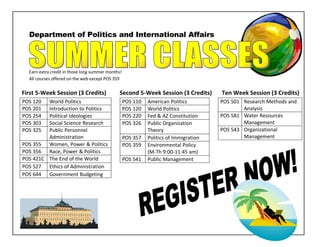 Department of Politics and International Affairs




  Earn extra credit in those long summer months!
  All courses offered on the web except POS 359


First 5-Week Session (3 Credits)               Second 5-Week Session (3 Credits)       Ten Week Session (3 Credits)
POS 120  World Politics                            POS 110   American Politics         POS 501 Research Methods and
                                                                                               Analysis
POS 201  Introduction to Politics                  POS 120   World Politics
                                                                                       POS 581 Water Resources
POS 254  Political Ideologies                      POS 220   Fed & AZ Constitution
                                                                                               Management
POS 303  Social Science Research                   POS 326   Public Organization
                                                                                       POS 543 Organizational
                                                             Theory
POS 325  Public Personnel
                                                                                               Management
         Administration                            POS 357   Politics of Immigration
POS 355 Women, Power & Politics                    POS 359   Environmental Policy
POS 356 Race, Power & Politics                               (M-Th 9:00-11:45 am)
POS 421C The End of the World                      POS 541   Public Management
POS 527 Ethics of Administration
POS 644 Government Budgeting
 