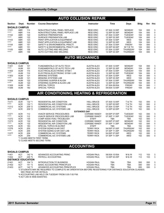 Northwest-Shoals Community College                                                                   2011 Summer Classes


                                                  AUTO COLLISION REPAIR
Section   Dept.   Number     Course Description                     Instructor        Time          Days      Bldg   Rm    Hrs
SHOALS CAMPUS
11101     ABR     114        NON-STRUCTURAL PANEL REPLACE          REID   ERIC    07:30A 12:00P    MONDAY     104    000    3
*****     ABR     114        NON-STRUCTURAL PANEL REPLACE LAB      REID   ERIC    12:30P 03:30P    MONDAY     104    000    0
11102     ABR     122        SURFACE PREPARATION                   REID   ERIC    07:30A 12:00P    TUESDAY    104    000    3
*****     ABR     122        SURFACE PREPARATION LAB               REID   ERIC    12:30P 03:30P    TUESDAY    104    000    0
11103     ABR     123        PAINT APPLICATION & EQUIPMENT         REID   ERIC    07:30A 12:00P      WED      104    000    3
*****     ABR     123        PAINT APPLICATION & EQUIPMENT LAB     REID   ERIC    12:30P 03:30P      WED      104    000    0
11104     ABR     151        SAFETY & ENVIRONMENTAL PRACTI         REID   ERIC    07:30A 12:00P     FRIDAY    104    000    3
*****     ABR     151        SAFETY & ENVIRONMENTAL PRACTI LAB     REID   ERIC    03:30P 04:00P    M T W TH   104    000    0
11105     ABR     156        AUTO CUTTING AND WELDING              REID   ERIC    07:30A 12:00P   THURSDAY    104    000    3
*****     ABR     156        AUTO CUTTING AND WELDING              REID   ERIC    12:30P 03:30P   THURSDAY    104    000    0


                                                    AUTO MECHANICS
SHOALS CAMPUS
11301     AUM     101        FUNDAMENTALS OF AUTO TECH            AUSTIN ALEX     07:30A 12:00P    MONDAY     104    000    3
*****     AUM     101        FUNDAMENTALS OF AUTO TECH LAB        AUSTIN ALEX     12:30P 03:30P    MONDAY     104    000    0
11302     AUM     110        ELECTRICAL/ELECTRONIC SYSM I         AUSTIN ALEX     07:30A 12:00P    TUESDAY    104    000    3
*****     AUM     110        ELECTRICAL/ELECTRONIC SYSM I LAB     AUSTIN ALEX     12:30P 03:30P    TUESDAY    104    000    0
11303     AUM     121        BRAKING SYSTEMS                      AUSTIN ALEX     07:30A 12:00P      WED      104    000    3
*****     AUM     121        BRAKING SYSTEMS LAB                  AUSTIN ALEX     12:30P 03:30P      WED      104    000    0
11304     AUM     122        STEERING SUSPEN & ALIGN              AUSTIN ALEX     07:30A 12:00P   THURSDAY    104    000    3
*****     AUM     122        STEERING SUSPEN & ALIGN LAB          AUSTIN ALEX     12:30P 03:30P   THURSDAY    104    000    0
11305     AUM     181        SPECIAL TOPICS                       AUSTIN ALEX     07:30A 09:00A     FRIDAY    104    000    1
11306     AUM     182        SPECIAL TOPICS                       AUSTIN ALEX     09:00A 12:00P     FRIDAY    104    000    2

                             AIR CONDITIONING, HEATING & REFRIGERATION
SHOALS CAMPUS
11211     ACR     132   *1   RESIDENTIAL AIR CONDITION              HALL BRUCE    07:30A 12:00P    T & TH     102    000    3
*****     ACR     132   *1   RESIDENTIAL AIR CONDITION LAB          HALL BRUCE    12:30P 02:00P    T & TH     102    000    0
11212     ACR     209   *2   COMMERCIAL A/C SYSTEMS                 HALL BRUCE    07:30A 12:00P    T & TH     102    000    3
*****     ACR     209   *2   COMMERICAL A/C SYSTEMS LAB             HALL BRUCE    12:30P 02:00P    T & TH     102    000    0
                                                          EXTENDED DAY
11271     ACR     112       HVACR SERVICE PROCEDURES              CORSBIE RANDY   04:00P 07:00P    TUESDAY    102    000    3
*****     ACR     112       HVACR SERVICE PROCEDURES LAB          CORSBIE RANDY   07:30P 11:30P    TUESDAY    102    000    0
11272     ACR     130       COMP ASSIS HVAC TROUBLESH                  STAFF           TBA           TBA      102    000    1
11273     ACR     132       RESIDENTIAL AIR CONDITION             CORSBIE RANDY   04:00P 07:00P    MONDAY     102    000    3
*****     ACR     132       RESIDENTIAL AIR CONDITION LAB         CORSBIE RANDY   07:30P 11:30P    MONDAY     102    000    0
11275     ACR     183       SPECIAL TOPICS IN AC/REF                   STAFF           TBA           TBA      102    000    1
11276     ACR     205       SYSTEM SIZING & AIR DIST                TERRY RICK    04:00P 07:00P   THURSDAY    102    000    3
*****     ACR     205       SYSTEM SIZING & AIR DIST LAB            TERRY RICK    07:30P 11:30P   THURSDAY    102    000    0
11277     ACR     209       COMMERCIAL A/C SYSTEMS                  TERRY RICK    04:00P 07:00P      WED      102    000    3
*****     ACR     209       COMMERCIAL A/C SYSTEMS LAB              TERRY RICK    07:30P 11:30P      WED      102    000    0
          *1 CLASS MEETS FIRST TERM.
          *2 CLASS MEETS SECOND TERM.


                                                       ACCOUNTING
SHOALS CAMPUS
11401     ACT     142 *4     ADVANCED ACCOUNTING PRINC            HOGAN PAUL      08:00A 10:00A    M&W        112    103    3
11402     ACT     249 *5     PAYROLL ACCOUNTING                   HOGAN PAUL      12:45P 02:45P    M&W        112    103    3
DISTANCE EDUCATION
21401     ACT     104 *3     INTRODUCTION TO BUSINESS              HOGAN PAUL         TBA           TBA       000   000     3
21402     ACT     141 *3     BASIC ACCOUNTING PRINCIPLES           HOGAN PAUL         TBA           TBA       000   000     3
21403     ACT     142 *3     ADVANCED ACCOUNTING PRINCIPLES        HOGAN PAUL         TBA           TBA       000   000     3
          *3 STUDENTS MAY BE REQUIRED TO COMPLETE AN ORIENTATION BEFORE REGISTERING FOR DISTANCE EDUCATION CLASSES.
             SEE PAGE 28 FOR DETAILS.
          *4 ACCOUNTING LAB HELD ON TUESDAY FROM 5:00-7:00 P.M.
          *5 ACT 249 IS WEB ASSISTED.




2011 Summer Semester                                                                                                 Page 11
 