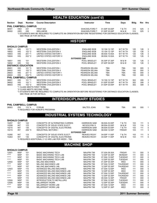 Northwest-Shoals Community College                                                                       2011 Summer Classes


                                            HEALTH EDUCATION (cont’d)
Section   Dept.   Number     Course Description                        Instructor          Time         Days      Bldg   Rm    Hrs
PHIL CAMPBELL CAMPUS
36501     HED     231       FIRST AID                             SHACKELFORD T   01:00P 03:00P    T & TH     310   025         3
36502     HED     226       WELLNESS                              SHACKELFORD T   01:00P 03:00P    M&W        310   025         3
          *3 STUDENTS MAY BE REQUIRED TO COMPLETE AN ORIENTATION BEFORE REGISTERING FOR DISTANCE EDUCATION CLASSES.
             SEE PAGE 28 FOR DETAILS.


                                                             HISTORY
SHOALS CAMPUS
16601     HIS     101   *1   WESTERN CIVILIZATION I                   ENGLAND BOB      10:15A 12:15P   M T W TH   120    126    3
16602     HIS     102   *2   WESTERN CIVILIZATION II                  ENGLAND BOB      10:15A 12:15P   M T W TH   120    126    3
16603     HIS     201   *1   UNITED STATES HISTORY I                  ENGLAND BOB      08:00A 10:00A   M T W TH   120    126    3
16604     HIS     202   *2   UNITED STATES HISTORY II                 ENGLAND BOB      08:00A 10:00A   M T W TH   120    126    3
                                                             EXTENDED DAY
16651     HIS     101        WESTERN CIVILIZATION I                  POOL BRADLEY      05:30P 07:30P    M&W       120    126    3
16652     HIS     102        WESTERN CIVILIZATION II                 POOL BRADLEY      07:45P 09:45P    M&W       120    126    3
DISTANCE EDUCATION
26601     HIS     101   *3   WESTERN CIVILIZATION I                 PEARSON   SELINA       TBA           TBA      100    000    3
26602     HIS     102   *3   WESTERN CIVILIZATION II                PEARSON   SELINA       TBA           TBA      100    000    3
26603     HIS     201   *3   UNITED STATES HISTORY I                PEARSON   SELINA       TBA           TBA      100    000    3
26604     HIS     202   *3   UNITED STATES HISTORY II               PEARSON   SELINA       TBA           TBA      100    000    3
PHIL CAMPBELL CAMPUS
36601     HIS     101 *1    WESTERN CIVILIZATION I                POOL BRADLEY    10:15A 12:15P   M T W TH    302   308         3
36602     HIS     102 *1    WESTERN CIVILIZATION II               POOL BRADLEY    01:00P 03:00P   M T W TH    302   308         3
36603     HIS     102 *2    WESTERN CIVILIZATION II               POOL BRADLEY    01:00P 03:00P   M T W TH    302   308         3
          *1 CLASS MEETS FIRST TERM.
          *2 CLASS MEETS SECOND TERM.
          *3 STUDENTS MAY BE REQUIRED TO COMPLETE AN ORIENTATION BEFORE REGISTERING FOR DISTANCE EDUCATION CLASSES.
             SEE PAGE 28 FOR DETAILS.

                                           INTERDISCIPLINARY STUDIES
PHIL CAMPBELL CAMPUS
36903     IDS    115 *4    FORUM                                      BALTES JOAN          TBA           TBA      000    000    1
          *4 REQUIRED FOR HONOR’S PROGRAM.


                                     INDUSTRIAL SYSTEMS TECHNOLOGY
SHOALS CAMPUS
10207     INT     122       CONCEPTS OF ALTERNATING CURREN          HARRISON SAM       08:00A 03:00P    T & TH    103    111    5
10208     INT     123       CONCEPTS OF SOLID STATE ELECT            MCGOUYRK S        08:00A 03:00P    M&W       103    114    5
10210     INT     130       CONCEPTS OF DIGITAL ELECTRONIS          HARRISON SAM       08:00A 03:00P    T & TH    103    111    5
10215     INT     206 *4    INDUSTRIAL MOTORS I                     HARRISON SAM       08:00A 12:00P    FRIDAY    103    111    3
                                                            EXTENDED DAY
10260     INT    123        CONCEPTS OF SOLID STATE ELECT            REAVES RICKY      04:00P 11:00P    T & TH    103    111    5
10263     INT    130        CONCEPTS OF DIGITAL ELECTRONIS           REAVES RICKY      04:00P 11:00P    M&W       103    111    5
          *4 REQUIRES ADDITIONAL 2 1/2 HRS LAB PER WEEK - TBA


                                                        MACHINE SHOP
SHOALS CAMPUS
12501     MSP     101        BASIC MACHINING TECH                     MAUPIN TIM       07:30A 09:30A     FRIDAY   111    000    5
*****     MSP     101        BASIC MACHINING TECH LAB                 MAUPIN TIM       12:30P 03:30P    MONDAY    111    000    0
*****     MSP     101        BASIC MACHINING TECH LAB                 MAUPIN TIM       07:30A 12:00P    TUESDAY   111    000    0
*****     MSP     101        BASIC MACHINING TECH LAB                 MAUPIN TIM       12:30P 03:30P    TUESDAY   111    000    0
12502     MSP     107        MILLING MACHINES                         MAUPIN TIM       01:30P 03:30P      WED     111    000    3
*****     MSP     107        MILLING MACHINES LAB                     MAUPIN TIM       07:30A 12:00P   THURSDAY   111    000    0
*****     MSP     107        MILLING MACHINES LAB                     MAUPIN TIM       12:30P 03:30P   THURSDAY   111    000    0
12503     MSP     115        ADVANCED MILLING MACHINES                MAUPIN TIM       07:30A 12:00P      WED     111    000    5
*****     MSP     115        ADVANCED MILLING MACHINES LAB            MAUPIN TIM       12:30P 03:30P      WED     111    000    0
*****     MSP     115        ADVANCED MILLING MACHINES LAB            MAUPIN TIM       07:30A 12:00P   THURSDAY   111    000    0
*****     MSP     115        ADVANCED MILLING MACHINES LAB            MAUPIN TIM       12:30P 03:30P   THURSDAY   111    000    0
*****     MSP     115        ADVANCED MILLING MACHINES LAB            MAUPIN TIM       09:30A 12:30P     FRIDAY   111    000    0
12504     MSP     131        INTRODUCTION TO METALLURG                MAUPIN TIM       07:30A 12:00P    TUESDAY   111    000    2
12505     MSP     135        MILLWRIGHT WORK                          MAUPIN TIM       12:30P 03:30P    TUESDAY   111    000    4
*****     MSP     135        MILLWRIGHT WORK LAB                      MAUPIN TIM       07:30A 12:00P      WED     111    000    0
*****     MSP     135        MILLWRIGHT WORK LAB                      MAUPIN TIM       12:30P 01:30P      WED     111    000    0


Page 18                                                                                                 2011 Summer Semester
 