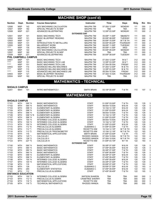 Northwest-Shoals Community College                                                                        2011 Summer Classes


                                                   MACHINE SHOP (cont’d)
Section   Dept.   Number      Course Description                         Instructor        Time          Days      Bldg   Rm    Hrs
12506     MSP     142         ADV MACHINING CALCULATION                 MAUPIN TIM     07:30A 12:00P   MONDAY      111    000    2
12507     MSP     182         SPECIAL PROJECTS IN MSP                   MAUPIN TIM          TBA         TBA        111    000    2
12508     MSP     221         ADVANCED BLUEPRINTING                     MAUPIN TIM     12:30P 03:30P   MONDAY      111    000    2
                                                              EXTENDED DAY
12551     MSP     101         BASIC MACHINING TECH                      MAUPIN TIM     05:00P 11:00P    M&W&TH     111    000    5
12552     MSP     121         BASIC BLUEPRINT READING                   MAUPIN TIM     05:00P 08:00P    TUESDAY    111    000    2
12553     MSP     127         CAM                                       MAUPIN TIM     05:00P 10:00P    M T W TH   111    000    6
12554     MSP     131         INTRODUCTION TO METALLURG                 MAUPIN TIM     05:00P 09:20P   THURSDAY    111    000    2
12555     MSP     135         MILLWRIGHT WORK                           MAUPIN TIM     08:00P 11:00P    TUESDAY    111    000    4
*****     MSP     135         MILLWRIGHT WORK                           MAUPIN TIM     05:00P 11:00P      WED      111    000    0
12556     MSP     142         ADV MACHINING CALCULATION                 MAUPIN TIM     05:00P 09:20P    MONDAY     111    000    2
12557     MSP     182         SPECIAL PROJECTS IN MSP                   MAUPIN TIM          TBA           TBA      111    000    2
12558     MSP     221         ADVANCED BLUEPRINTING                     MAUPIN TIM     05:00P 08:00P    TUESDAY    111    000    2
PHIL CAMPBELL CAMPUS
33501     MSP     101         BASIC MACHINING TECH                      MAUPIN TIM     07:30A 12:00P     M&T       312    000    5
*****     MSP     101         BASIC MACHINING TECH LAB                  MAUPIN TIM     12:30P 03:30P     M&T       312    000    0
*****     MSP     101         BASIC MACHINING TECH LAB                  MAUPIN TIM     07:30A 09:30A    FRIDAY     312    000    0
33502     MSP     115         ADVANCED MILLING MACHINES                 MAUPIN TIM     07:30A 12:00P    W & TH     312    000    5
*****     MSP     115         ADVANCED MILLING MACHINES LAB             MAUPIN TIM     12:30P 03:30P    W & TH     312    000    0
*****     MSP     115         ADVANCED MILLING MACHINES LAB             MAUPIN TIM     09:30A 10:30A    FRIDAY     312    000    0
33503     MSP     121         BASIC BLUEPRINT READING                   MAUPIN TIM     07:30A 10:30A   THURSDAY    312    000    2
33504     MSP     182         SPECIAL PROJECTS IN MSP                   MAUPIN TIM          TBA           TBA      312    000    2


                                             MATHEMATICS - TECHNICAL
SHOALS CAMPUS
12201     MAH     101         INTRO MATHEMATICS I                      SMITH BRIAN     03:15P 05:45P    T & TH     110    107    3


                                                       MATHEMATICS
SHOALS CAMPUS
17101     MTH     090 *4      BASIC MATHEMATICS                            STAFF       01:00P 03:00P    T & TH     120    129    3
17102     MTH     090 *4      BASIC MATHEMATICS                            STAFF       08:00A 10:00A    M&W        120    129    3
17103     MTH     098 *4      ELEMENTARY ALGEBRA                           STAFF       10:15A 12:15P    M&W        120    129    3
17104     MTH     098 *4      ELEMENTARY ALGEBRA                           STAFF       01:00P 03:00P    M&W        120    129    3
17105     MTH     098 *4      ELEMENTARY ALGEBRA                           STAFF       08:00A 10:00A    T & TH     120    129    3
17106     MTH     098 *4,*6   ELEMENTARY ALGEBRA                           STAFF       10:15A 12:15P    T & TH     120    129    3
17107     MTH     098 *4      ELEMENTARY ALGEBRA                           STAFF       01:00P 03:00P    T & TH     120    129    3
17109     MTH     100 *4      INTERMED COLLEGE ALGEBRA                     STAFF       08:00A 10:00A    M&W        120    129    3
17110     MTH     100 *4      INTERMED COLLEGE ALGEBRA                     STAFF       10:15A 12:15P    T & TH     120    129    3
17113     MTH     100 *4      INTERMED COLLEGE ALGEBRA                     STAFF       01:00P 03:00P    M&W        120    129    3
17115     MTH     112 *5      PRECALCULUS ALGEBRA                       EUBANKS C      01:00P 03:30P    T & TH     123    129    3
17116     MTH     112 *1      PRECALCULUS ALGEBRA                      RICKETTS KIM    10:15A 12:15P   M T W TH    122    193    3
17118     MTH     113 *2      PRECALCULUS TRIGONOMETRY                 RICKETTS KIM    10:15A 12:15P   M T W TH    122    193    3
17119     MTH     116         MATHEMATICAL APPLICATIONS                 SMITH BRIAN    01:00P 03:00P    T & TH     110    107    3
17120     MTH     125 *1      CALCULUS I                              RHODES WANDA     07:30A 10:00A   M T W TH    122    193    4
17121     MTH     126 *2      CALCULUS II                             RHODES WANDA     07:30A 10:00A   M T W TH    122    193    4
17123     MTH     227 *5      CALCULUS III                             RICKETTS KIM    01:00P 03:15P    MTW        122    193    4
                                                              EXTENDED DAY
17150     MTH     090   *4    BASIC MATHEMATICS                            STAFF       05:30P 07:30P    M&W        120    129    3
17151     MTH     090   *4    BASIC MATHEMATICS                            STAFF       07:45P 09:45P    M&W        120    129    3
17152     MTH     090   *4    BASIC MATHEMATICS                            STAFF       05:30P 07:30P    T & TH     120    129    3
17153     MTH     090   *4    BASIC MATHEMATICS                            STAFF       07:45P 09:45P    T & TH     120    129    3
17154     MTH     098   *4    ELEMENTARY ALGEBRA                           STAFF       05:30P 07:30P    M&W        120    129    3
17155     MTH     098   *4    ELEMENTARY ALGEBRA                           STAFF       07:45P 09:45P    T & TH     120    129    3
17156     MTH     100   *4    INTERMED COLLEGE ALGEBRA                     STAFF       07:45P 09:45P    M&W        120    129    3
17157     MTH     100   *4    INTERMED COLLEGE ALGEBRA                     STAFF       05:30P 07:30P    T & TH     120    129    3
17158     MTH     116         MATHEMATICAL APPLICATIONS                    STAFF       05:00P 07:30P    T & TH     122    193    3
17159     MTH     126         CALCULUS II                               EUBANKS C      05:00P 07:30P    M&W        122    193    4
17160     MTH     265         ELEMENTARY STATISTICS                     EUBANKS C      07:45P 09:45P    M&W        122    193    3
17161     MTH     112         PRECALCULUS ALGEBRA                          STAFF       07:45P 09:45P    T & TH     122    193    3
DISTANCE EDUCATION
27102     MTH     100 *3      INTERMED COLLEGE ALGEBRA                WATSON SHARON        TBA           TBA       000    000    3
27103     MTH     112 *3      PRECALCULUS ALGEBRA                    CRABTREE SHERRY       TBA           TBA       000    000    3
27104     MTH     116 *3      MATHEMATICAL APPLICATIONS                RICKETTS KIM        TBA           TBA       000    000    3
27105     MTH     118 *3      TECHNICAL MATHEMATICS                   RHODES WANDA         TBA           TBA       000    000    3




2011 Summer Semester                                                                                                      Page 19
 