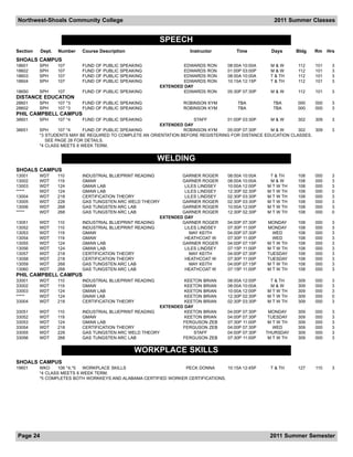Northwest-Shoals Community College                                                                     2011 Summer Classes


                                                           SPEECH
Section   Dept.   Number   Course Description                        Instructor         Time          Days      Bldg   Rm    Hrs
SHOALS CAMPUS
18601     SPH     107      FUND   OF   PUBLIC   SPEAKING            EDWARDS   RON   08:00A 10:00A    M&W        112    101    3
18602     SPH     107      FUND   OF   PUBLIC   SPEAKING            EDWARDS   RON   01:00P 03:00P    M&W        112    101    3
18603     SPH     107      FUND   OF   PUBLIC   SPEAKING            EDWARDS   RON   08:00A 10:00A    T & TH     112    101    3
18604     SPH     107      FUND   OF   PUBLIC   SPEAKING            EDWARDS   RON   10:15A 12:15P    T & TH     112    101    3
                                                           EXTENDED DAY
18650     SPH     107      FUND OF PUBLIC SPEAKING                  EDWARDS   RON   05:30P 07:30P    M&W        112    101    3
DISTANCE EDUCATION
28601     SPH     107 *3   FUND OF PUBLIC SPEAKING                 ROBINSON KYM         TBA           TBA       000    000    3
28602     SPH     107 *3   FUND OF PUBLIC SPEAKING                 ROBINSON KYM         TBA           TBA       000    000    3
PHIL CAMPBELL CAMPUS
38601     SPH     107 *4   FUND OF PUBLIC SPEAKING                    STAFF       01:00P 03:30P    M&W        302   309       3
                                                         EXTENDED DAY
38651     SPH     107 *4    FUND OF PUBLIC SPEAKING               ROBINSON KYM    05:00P 07:30P    M&W        302   309       3
          *3 STUDENTS MAY BE REQUIRED TO COMPLETE AN ORIENTATION BEFORE REGISTERING FOR DISTANCE EDUCATION CLASSES.
             SEE PAGE 28 FOR DETAILS.
          *4 CLASS MEETS 8 WEEK TERM.


                                                           WELDING
SHOALS CAMPUS
13001     WDT     110      INDUSTRIAL BLUEPRINT READING         GARNER ROGER        08:00A 10:00A    T & TH     108    000    3
13002     WDT     119      GMAW                                 GARNER ROGER        08:00A 10:00A    M&W        108    000    3
13003     WDT     124      GMAW LAB                              LILES LINDSEY      10:00A 12:00P   M T W TH    108    000    3
*****     WDT     124      GMAW LAB                              LILES LINDSEY      12:30P 02:30P   M T W TH    108    000    0
13004     WDT     218      CERTIFICATION THEORY                  LILES LINDSEY      02:30P 03:30P   M T W TH    108    000    3
13005     WDT     228      GAS TUNGSTEN ARC WELD THEORY         GARNER ROGER        02:30P 03:30P   M T W TH    108    000    3
13006     WDT     268      GAS TUNGSTEN ARC LAB                 GARNER ROGER        10:00A 12:00P   M T W TH    108    000    3
*****     WDT     268      GAS TUNGSTEN ARC LAB                 GARNER ROGER        12:30P 02:30P   M T W TH    108    000    0
                                                        EXTENDED DAY
13051     WDT     110      INDUSTRIAL BLUEPRINT READING         GARNER ROGER        04:00P 07:30P   MONDAY      108    000    3
13052     WDT     110      INDUSTRIAL BLUEPRINT READING          LILES LINDSEY      07:30P 11:00P   MONDAY      108    000    3
13053     WDT     119      GMAW                                    MAY KEITH        04:00P 07:30P     WED       108    000    3
13054     WDT     119      GMAW                                  HEATHCOAT W        07:30P 11:00P     WED       108    000    3
13055     WDT     124      GMAW LAB                             GARNER ROGER        04:00P 07:15P   M T W TH    108    000    3
13056     WDT     124      GMAW LAB                              LILES LINDSEY      07:15P 11:00P   M T W TH    108    000    3
13057     WDT     218      CERTIFICATION THEORY                    MAY KEITH        04:00P 07:30P   TUESDAY     108    000    3
13058     WDT     218      CERTIFICATION THEORY                  HEATHCOAT W        07:30P 11:00P   TUESDAY     108    000    3
13059     WDT     268      GAS TUNGSTEN ARC LAB                    MAY KEITH        04:00P 07:15P   M T W TH    108    000    3
13060     WDT     268      GAS TUNGSTEN ARC LAB                  HEATHCOAT W        07:15P 11:00P   M T W TH    108    000    3
PHIL CAMPBELL CAMPUS
33001     WDT     110      INDUSTRIAL BLUEPRINT READING          KEETON BRIAN       08:00A 12:00P    T & TH     309    000    3
33002     WDT     119      GMAW                                  KEETON BRIAN       08:00A 10:00A    M&W        309    000    3
33003     WDT     124      GMAW LAB                              KEETON BRIAN       10:00A 12:00P   M T W TH    309    000    3
*****     WDT     124      GNAW LAB                              KEETON BRIAN       12:30P 02:30P   M T W TH    309    000    0
33004     WDT     218      CERTIFICATION THEORY                  KEETON BRIAN       02:30P 03:30P   M T W TH    309    000    3
                                                        EXTENDED DAY
33051     WDT     110      INDUSTRIAL BLUEPRINT READING          KEETON BRIAN       04:00P 07:30P    MONDAY     309    000    3
33052     WDT     119      GMAW                                  KEETON BRIAN       04:00P 07:30P    TUESDAY    309    000    3
33053     WDT     124      GMAW LAB                             FERGUSON ZEB        07:30P 11:00P    M T W TH   309    000    3
33054     WDT     218      CERTIFICATION THEORY                 FERGUSON ZEB        04:00P 07:30P      WED      309    000    3
33055     WDT     228      GAS TUNGSTEN ARC WELD THEORY              STAFF          04:00P 07:30P   THURSDAY    309    000    3
33056     WDT     268      GAS TUNGSTEN ARC LAB                 FERGUSON ZEB        07:30P 11:00P    M T W TH   309    000    3


                                                     WORKPLACE SKILLS
SHOALS CAMPUS
19601     WKO     106 *4,*5 WORKPLACE SKILLS                     PECK DONNA       10:15A 12:45P      T & TH     127    110    3
          *4 CLASS MEETS 8 WEEK TERM.
          *5 COMPLETES BOTH WORKKEYS AND ALABAMA CERTIFIED WORKER CERTIFICATIONS.




Page 24                                                                                              2011 Summer Semester
 