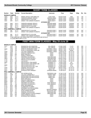 Northwest-Shoals Community College                                                                     2011 Summer Classes


                                                  SHORT TERM CLASSES
Section   Dept.   Number     Course Description                        Instructor        Time         Days      Bldg   Rm    Hrs
SHOALS CAMPUS
13803     EMS     107   *4   EMERG VEHICLE OPR AMBULAN                 OYEN TODD     08:00A 04:00P     WED      122    160    1
13807     EMS     100   *4   CARDIOPULMONARY RESUS I                 SIMPSON MARK    08:00A 12:00P   TUESDAY    122    000    1
18901     ORI     101   *5   ORIENTATION TO COLLEGE                   WARD KRISTY    08:00A 12:00P   TUESDAY    127    112    1
14501     ORT     100   *5   ORIENT. FOR CAREER STUDENTS              WARD KRISTY    08:00A 12:00P   TUESDAY    127    112    1
                                                             EXTENDED DAY
13852     EMS     100   *4   CARDIOPULMONARY RESUS I                 SIMPSON MARK    05:00P 09:00P   TUESDAY    122    160    1
13853     EMS     100   *4   CARDIOPULMONARY RESUS I                 SIMPSON MARK    05:00P 09:00P   MONDAY     122    160    1
18951     ORI     101   *5   ORIENTATION TO COLLEGE                   WARD KRISTY    05:00P 09:00P   TUESDAY    127    112    1
14550     ORT     100   *5   ORIENT. FOR CAREER STUDENTS              WARD KRISTY    05:00P 09:00P   TUESDAY    127    112    1
PHIL CAMPBELL CAMPUS
38901     ORI     101 *5     ORIENTATION TO COLLEGE               SHACKELFORD T      08:00A 12:00P   TUESDAY    307    002    1
34501     ORT     100 *5     ORIENT. FOR CAREER STUDENTS          SHACKELFORD T      08:00A 12:00P   TUESDAY    307    002    1
                                                         EXTENDED DAY
38951     ORI     101 *5    ORIENTATION TO COLLEGE                SHACKELFORD T      05:00P 09:00P   TUESDAY    307    002    1
34551     ORT     100 *5    ORIENT. FOR CAREER STUDENTS           SHACKELFORD T      05:00P 09:00P   TUESDAY    307    002    1
          *4 SEE MAIN SECTION UNDER EMS FOR CLASS DATES AND DETAILS.
          *5 CLASS MEETS MAY 24, 2011.

                               FIRST MINI-TERM CLASSES - May 25-June 29
SHOALS CAMPUS
11211     ACR     132        RESIDENTIAL AIR CONDITION                 HALL BRUCE    07:30A 12:00P    T & TH    102    000    3
*****     ACR     132        RESIDENTIAL AIR CONDITION LAB             HALL BRUCE    12:30P 02:00P    T & TH    102    000    0
15404     CHM     104        INTRO TO INORGANIC CHEM                SOCKWELL CRAIG   08:00A 11:30A   M T W TH   123    101    4
*****     CHM     104        INTRO TO INORGANIC CHEM LAB            SOCKWELL CRAIG   08:00A 11:00A    FRIDAY    123    101    0
15408     CHM     111        COLLEGE CHEMISTRY I                    SOCKWELL CRAIG   12:00P 04:15P   M T W TH   123    101    4
16001     ENG     101        ENGLISH COMPOSITION I                        STAFF      08:00A 10:00A   M T W TH   120    121    3
10603     ENG     093        BASIC ENGLISH II                             STAFF      10:15A 12:15P   M T W TH   114    101    3
16021     ENG     271        WORLD LITERATURE I                           STAFF      10:15A 12:15P   M T W TH   120    123    3
16601     HIS     101        WESTERN CIVILIZATION I                   ENGLAND BOB    10:15A 12:15P   M T W TH   120    126    3
16603     HIS     201        UNITED STATES HISTORY I                  ENGLAND BOB    08:00A 10:00A   M T W TH   120    126    3
17116     MTH     112        PRECALCULUS ALGEBRA                      RICKETTS KIM   10:15A 12:15P   M T W TH   122    193    3
17120     MTH     125        CALCULUS I                              RHODES WANDA    07:30A 10:00A   M T W TH   122    193    4
18001     PHY     201        GEN PHYSICS I-TRIG BASED                  HOWARD T G    10:30A 12:30P     M-F      122    194    4
*****     PHY     201        GEN PHYSICS I-TRIG BASED LAB              HOWARD T G    01:00P 03:00P    M&W       122    194    0
18005     PHY     213        GEN PHYSICS WITH CAL I                    HOWARD T G    10:30A 12:30P     M-F      122    194    4
*****     PHY     213        GEN PHYSICS WITH CAL I LAB                HOWARD T G    01:00P 03:00P    T & TH    122    194    0
18305     PSY     200        GENERAL PSYCHOLOGY                        TUCKER KIM    08:00A 10:00A   M T W TH   127    112    3
19101     SOC     200        INTRO TO SOCIOLOGY                         SEALY PAT    10:15A 12:15P   M T W TH   121    141    3
18701     SPA     101        INTRODUCTORY SPANISH I                 JOHNSON MARIA     01:00P 04:20   M T W TH   121    141    4
PHIL CAMPBELL CAMPUS
35001     ART     100        ART APPRECIATION                       FREDERICK JAN    10:15A 12:15P   M T W TH   310    026    3
35401     CHM     112        COLLEGE CHEMISTRY II                    MURPHY MIKE     12:45P 05:00P   M T W TH   303    009    4
35501     CIS     146        MICROCOMPUTER APPLICATION                JAMES JEFF     10:15A 12:15P   M T W TH   302    108    3
35502     CIS     146        MICROCOMPUTER APPLICATION                JAMES JEFF     08:00A 10:00A   M T W TH   302    108    3
30601     ENG     093        BASIC ENGLISH II                           STAFF        08:00A 10:00A   M T W TH   307    031    3
36001     ENG     101        ENGLISH COMPOSITION I                      STAFF        08:00A 10:00A   M T W TH   302    104    3
36005     ENG     271        WORLD LITERATURE I                         STAFF        10:15A 12:15P   M T W TH   302    104    3
36601     HIS     101        WESTERN CIVILIZATION I                  POOL BRADLEY    10:15A 12:15P   M T W TH   302    308    3
36602     HIS     102        WESTERN CIVILIZATION II                 POOL BRADLEY    01:00P 03:00P   M T W TH   302    308    3
37101     MTH     090        BASIC MATHEMATICS                          STAFF        01:00P 03:00P   M T W TH   306    L10    3
37104     MTH     098        ELEMENTARY ALGEBRA                         STAFF        01:00P 03:00P   M T W TH   306    L10    3
37107     MTH     100        INTERMED COLLEGE ALGEBRA                   STAFF        08:00A 10:15A   M T W TH   306    L10    3
37112     MTH     112        PRECALCULUS ALGEBRA                    WATSON SHARON    08:00A 10:00A   M T W TH   305    105    3
37401     MUS     101        MUSIC APPRECIATION                     MCALISTER JEFF   08:00A 10:00A   M T W TH   310    025    3
38301     PSY     200        GENERAL PSYCHOLOGY                      BRACKINS KEN    10:15A 12:15P   M T W TH   307    005    3
38302     PSY     210        HUMAN GROWTH & DEVELOPMENT              BRACKINS KEN    08:00A 10:00A   M T W TH   307    005    3
32701     RDG     085        DEVELOPMENTAL RDG III                      STAFF        10:15A 12:15P   M T W TH   307    031    3
38701     SPA     101        INTRODUCTORY SPANISH I                     STAFF        01:00P 04:20P   M T W TH   307    002    4




2011 Summer Semester                                                                                                   Page 25
 