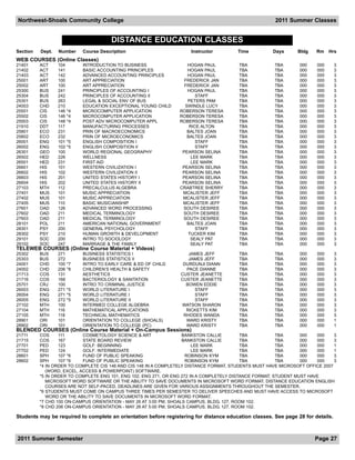 Northwest-Shoals Community College                                                                      2011 Summer Classes


                                        DISTANCE EDUCATION CLASSES
Section   Dept.   Number     Course Description                       Instructor         Time          Days      Bldg    Rm    Hrs
WEB COURSES (Online Classes)
21401     ACT     104        INTRODUCTION TO BUSINESS                HOGAN PAUL          TBA            TBA       000    000      3
21402     ACT     141        BASIC ACCOUNTING PRINCIPLES             HOGAN PAUL          TBA            TBA       000    000      3
21403     ACT     142        ADVANCED ACCOUNTING PRINCIPLES          HOGAN PAUL          TBA            TBA       000    000      3
25001     ART     100        ART APPRECIATION                       FREDERICK JAN        TBA            TBA       000    000      3
25002     ART     100        ART APPRECIATION                       FREDERICK JAN        TBA            TBA       000    000      3
25300     BUS     241        PRINCIPLES OF ACCOUNTING I              HOGAN PAUL          TBA            TBA       000    000      3
25304     BUS     242        PRINCIPLES OF ACCOUNTING II                 STAFF           TBA            TBA       000    000      3
25301     BUS     263        LEGAL & SOCIAL ENV OF BUS               PETERS PAM          TBA            TBA       000    000      3
24003     CHD     210        EDUCATION EXCEPTIONAL YOUNG CHILD      SWINDLE LUCY         TBA            TBA       000    000      3
25501     CIS     146   *4   MICROCOMPUTER APPLICATION            ROBERSON TERESA        TBA            TBA       000    000      3
25502     CIS     146   *4   MICROCOMPUTER APPLICATION            ROBERSON TERESA        TBA            TBA       000    000      3
25503     CIS     148   *4   POST ADV MICROCOMPUTER APPL          ROBERSON TERESA        TBA            TBA       000    000      3
21910     DDT     117        MANUFACTURING PROCESSES                  RICE ALTON         TBA            TBA       000    000      3
25801     ECO     231        PRIN OF MACROECONOMICS                  BALTES JOAN         TBA            TBA       000    000      3
25802     ECO     232        PRIN OF MICROECONOMICS                  BALTES JOAN         TBA            TBA       000    000      3
26001     ENG     101   *5   ENGLISH COMPOSITION I                       STAFF           TBA            TBA       000    000      3
26002     ENG     102   *5   ENGLISH COMPOSITION II                      STAFF           TBA            TBA       000    000      3
26301     GEO     100        WORLD REGIONAL GEOGRAPHY              PEARSON SELINA        TBA            TBA       000    000      3
26502     HED     226        WELLNESS                                  LEE MARK          TBA            TBA       000    000      3
26501     HED     231        FIRST AID                                 LEE MARK          TBA            TBA       000    000      3
26601     HIS     101        WESTERN CIVILIZATION I                PEARSON SELINA        TBA            TBA       000    000      3
26602     HIS     102        WESTERN CIVILIZATION II               PEARSON SELINA        TBA            TBA       000    000      3
26603     HIS     201        UNITED STATES HISTORY I               PEARSON SELINA        TBA            TBA       000    000      3
26604     HIS     202        UNITED STATES HISTORY II              PEARSON SELINA        TBA            TBA       000    000      3
27103     MTH     112        PRECALCULUS ALGEBRA                  CRABTREE SHERRY        TBA            TBA       000    000      3
27401     MUS     101        MUSIC APPRECIATION                    MCALISTER JEFF        TBA            TBA       000    000      3
27402     MUS     101        MUSIC APPRECIATION                    MCALISTER JEFF        TBA            TBA       000    000      3
27405     MUS     110        BASIC MUSICIANSHIP                    MCALISTER JEFF        TBA            TBA       000    000      3
27601     OAD     126        ADVANCED WORD PROCESSING              SOUTH DESIREE         TBA            TBA       000    000      3
27602     OAD     211        MEDICAL TERMINOLOGY                   SOUTH DESIREE         TBA            TBA       000    000      3
27603     OAD     211        MEDICAL TERMINOLOGY                   SOUTH DESIREE         TBA            TBA       000    000      3
28101     POL     211        AMERICAN NATIONAL GOVERNMENT            BALTES JOAN         TBA            TBA       000    000      3
28301     PSY     200        GENERAL PSYCHOLOGY                          STAFF           TBA            TBA       000    000      3
28302     PSY     210        HUMAN GROWTH & DEVELOPMENT              TUCKER KIM          TBA            TBA       000    000      3
29101     SOC     200        INTRO TO SOCIOLOGY                       SEALY PAT          TBA            TBA       000    000      3
29102     SOC     247        MARRIAGE & THE FAMILY                    SEALY PAT          TBA            TBA       000    000      3
TELEWEB COURSES (Online Course Material + Videos)
25302     BUS     271        BUSINESS STATISTICS I                   JAMES JEFF          TBA            TBA       000    000      3
25303     BUS     272        BUSINESS STATISTICS II                  JAMES JEFF          TBA            TBA       000    000      3
24001     CHD     100   *7   INTRO TO EARLY CARE & ED OF CHILD     DURDUNJI DIANN        TBA            TBA       000    000      3
24002     CHD     206   *8   CHILDREN’S HEALTH & SAFETY             PACE DIANNE          TBA            TBA       000    000      3
21713     COS     131        AESTHETICS                           CUSTER JEANETTE        TBA            TBA       000    000      3
21716     COS     168        BACTERIOLOGY & SANITATION            CUSTER JEANETTE        TBA            TBA       000    000      3
25701     CRJ     100        INTRO TO CRIMINAL JUSTICE              BOWEN EDDIE          TBA            TBA       000    000      3
26003     ENG     271   *5   WORLD LITERATURE I                        STAFF             TBA            TBA       000    000      3
26004     ENG     271   *5   WORLD LITERATURE I                        STAFF             TBA            TBA       000    000      3
26005     ENG     272   *5   WORLD LITERATURE II                       STAFF             TBA            TBA       000    000      3
27102     MTH     100        INTERMED COLLEGE ALGEBRA             WATSON SHARON          TBA            TBA       000    000      3
27104     MTH     116        MATHEMATICAL APPLICATIONS              RICKETTS KIM         TBA            TBA       000    000      3
27105     MTH     118        TECHNICAL MATHEMATICS                 RHODES WANDA          TBA            TBA       000    000      3
28901     ORI     101        ORIENTATION TO COLLEGE (SHOALS)        WARD KRISTY          TBA            TBA       000    000      1
28902     ORI     101        ORIENTATION TO COLLEGE (PC)            WARD KRISTY          TBA            TBA       000    000      1
BLENDED COURSES (Online Course Material + On-Campus Sessions)
21711     COS     111       COSMETOLOGY SCIENCE & ART                BANKSTON CALLIE        TBA           TBA      000   000    3
21715     COS     167       STATE BOARD REVIEW                       BANKSTON CALLIE        TBA           TBA      000   000    3
27701     PED     123       GOLF: BEGINNING                              LEE MARK           TBA           TBA      000   000    1
27702     PED     124       GOLF: INTERMEDIATE                           LEE MARK           TBA           TBA      000   000    1
28601     SPH     107 *6    FUND OF PUBLIC SPEAKING                   ROBINSON KYM          TBA           TBA      000   000    3
28602     SPH     107 *6    FUND OF PUBLIC SPEAKING                   ROBINSON KYM          TBA           TBA      000   000    3
          *4 IN ORDER TO COMPLETE CIS 146 AND CIS 148 IN A COMPLETELY DISTANCE FORMAT, STUDENTS MUST HAVE MICROSOFT OFFICE 2007
             (WORD, EXCEL, ACCESS & POWERPOINT) SOFTWARE.
          *5 IN ORDER TO COMPLETE ENG 101, ENG 102, ENG 271, OR ENG 272 IN A COMPLETELY DISTANCE FORMAT, STUDENT MUST HAVE
             MICROSOFT WORD SOFTWARE OR THE ABILITY TO SAVE DOCUMENTS IN MICROSOFT WORD FORMAT. DISTANCE EDUCATION ENGLISH
             COURSES ARE NOT SELF-PACED. DEADLINES ARE GIVEN FOR VARIOUS ASSIGNMENTS THROUGHOUT THE SEMESTER.
          *6 STUDENTS MUST COME ON CAMPUS THREE TIMES PER SEMESTER TO DELIVER SPEECHES AND MUST HAVE ACCESS TO MICROSOFT
             WORD OR THE ABILITY TO SAVE DOCUMENTS IN MICROSOFT WORD FORMAT.
          *7 CHD 100 ON-CAMPUS ORIENTATION - MAY 26 AT 3:00 PM, SHOALS CAMPUS, BLDG. 127, ROOM 102.
          *8 CHD 206 ON-CAMPUS ORIENTATION - MAY 26 AT 5:00 PM, SHOALS CAMPUS, BLDG. 127, ROOM 102.

Students may be required to complete an orientation before registering for distance education classes. See page 28 for details.



2011 Summer Semester                                                                                                    Page 27
 