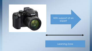 What they can
do independently
With support of an
expert
Learning Zone
 