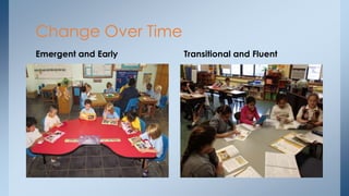 Change Over Time
Emergent and Early Transitional and Fluent
 