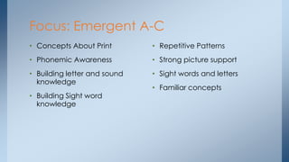 Focus: Emergent A-C
• Concepts About Print
• Phonemic Awareness
• Building letter and sound
knowledge
• Building Sight word
knowledge
• Repetitive Patterns
• Strong picture support
• Sight words and letters
• Familiar concepts
 