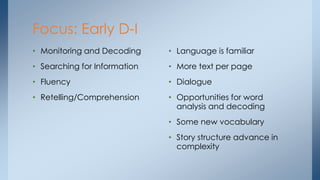 Focus: Early D-I
• Monitoring and Decoding
• Searching for Information
• Fluency
• Retelling/Comprehension
• Language is familiar
• More text per page
• Dialogue
• Opportunities for word
analysis and decoding
• Some new vocabulary
• Story structure advance in
complexity
 