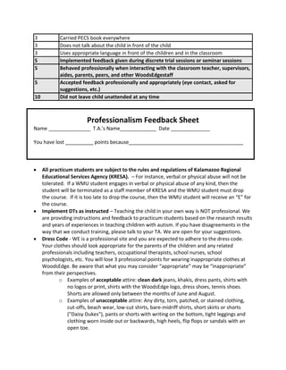 3 Carried PECS book everywhere
3 Does not talk about the child in front of the child
3 Uses appropriate language in front of the children and in the classroom
5 Implemented feedback given during discrete trial sessions or seminar sessions
5 Behaved professionally when interacting with the classroom teacher, supervisors,
aides, parents, peers, and other WoodsEdgestaff
5 Accepted feedback professionally and appropriately (eye contact, asked for
suggestions, etc.)
10 Did not leave child unattended at any time
Professionalism Feedback Sheet
Name _______________ T.A.'s Name_____________ Date ______________
You have lost __________ points because_________________________________________
All practicum students are subject to the rules and regulations of Kalamazoo Regional
Educational Services Agency (KRESA). – For instance, verbal or physical abuse will not be
tolerated. If a WMU student engages in verbal or physical abuse of any kind, then the
student will be terminated as a staff member of KRESA and the WMU student must drop
the course. If it is too late to drop the course, then the WMU student will receive an “E” for
the course.
Implement DTs as instructed – Teaching the child in your own way is NOT professional. We
are providing instructions and feedback to practicum students based on the research results
and years of experiences in teaching children with autism. If you have disagreements in the
way that we conduct training, please talk to your TA. We are open for your suggestions.
Dress Code - WE is a professional site and you are expected to adhere to the dress code.
Your clothes should look appropriate for the parents of the children and any related
professionals including teachers, occupational therapists, school nurses, school
psychologists, etc. You will lose 3 professional points for wearing inappropriate clothes at
WoodsEdge. Be aware that what you may consider “appropriate” may be “inappropriate”
from their perspectives.
o Examples of acceptable attire: clean dark jeans, khakis, dress pants, shirts with
no logos or print, shirts with the WoodsEdge logo, dress shoes, tennis shoes.
Shorts are allowed only between the months of June and August.
o Examples of unacceptable attire: Any dirty, torn, patched, or stained clothing,
cut-offs, beach wear, low-cut shirts, bare-midriff shirts, short skirts or shorts
("Daisy Dukes"), pants or shorts with writing on the bottom, tight leggings and
clothing worn inside out or backwards, high heels, flip flops or sandals with an
open toe.
 
