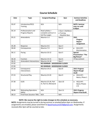 Course Schedule
Date Topic Assigned Readings Quiz Seminar Activities
and Deadlines
05.07 Introduction/PECS
Training
N/A N/A NOTE: Seminar
may run until
8:30pm
05.14 Professionalism and
Progress Reports
Read syllabus –
complete and turn in
last four pages
Quiz 1 (Syllabus)
Training
Checklist Quiz
05.21 Antecedents Maurice 1-3 Quiz 2 DUE:
Progress
Report
Assignment
05.28 Response Maurice 4-6 Quiz 3
06.04 Consequences Maurice 7-9 Quiz 4 PECS PPT:
Discrimination
06.11 Pacing Maurice 10-12 Quiz 5 Special
Presentation: “The
Big Picture”
06.18 Function Maurice 13-15 Quiz 6 IP Recruitment
06.25 Antecedent Interventions Maurice 16-18 Quiz 7
07.02 NO SEMINAR – WOODSEDGE CLOSED
07.09 NO SEMINAR—WOODSEDGE CLOSED
07.16 Consequence
Interventions
Maurice 19-21 Quiz 8 DUE: Progress
Report Rough
Draft
07.23 Structured Play Maurice 22-24 Quiz 9 PECS PPT:
Basics, Phase 1
07.30 ELOS Maurice 25-34, Part
III, Part IV, Afterword
Quiz 10 PECS PPT:
Basics Phases
2-6
08.06 Motivating Operations
(MOs)
N/A Quiz 11 DUE: Progress
Report Final Draft
08.13 Final Feast (location TBA) N/A N/A
NOTE: We reserve the right to make changes to this schedule as necessary.
NOTE: Assignments may be turned in during seminar or emailed before 6pm on Wednesday. If
assignments are emailed, please send them to BasicPracticum3570@gmail.com. Assignments
received after 6pm will be counted as late.
 