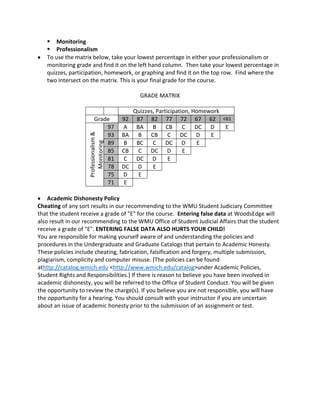  Monitoring
 Professionalism
To use the matrix below, take your lowest percentage in either your professionalism or
monitoring grade and find it on the left hand column. Then take your lowest percentage in
quizzes, participation, homework, or graphing and find it on the top row. Find where the
two intersect on the matrix. This is your final grade for the course.
GRADE MATRIX
Quizzes, Participation, Homework
Grade 92 87 82 77 72 67 62 <61
Professionalism&
Monitoring
97 A BA B CB C DC D E
93 BA B CB C DC D E
89 B BC C DC D E
85 CB C DC D E
81 C DC D E
78 DC D E
75 D E
71 E
Academic Dishonesty Policy
Cheating of any sort results in our recommending to the WMU Student Judiciary Committee
that the student receive a grade of "E" for the course. Entering false data at WoodsEdge will
also result in our recommending to the WMU Office of Student Judicial Affairs that the student
receive a grade of "E". ENTERING FALSE DATA ALSO HURTS YOUR CHILD!
You are responsible for making yourself aware of and understanding the policies and
procedures in the Undergraduate and Graduate Catalogs that pertain to Academic Honesty.
These policies include cheating, fabrication, falsification and forgery, multiple submission,
plagiarism, complicity and computer misuse. [The policies can be found
athttp://catalog.wmich.edu <http://www.wmich.edu/catalog>under Academic Policies,
Student Rights and Responsibilities.] If there is reason to believe you have been involved in
academic dishonesty, you will be referred to the Office of Student Conduct. You will be given
the opportunity to review the charge(s). If you believe you are not responsible, you will have
the opportunity for a hearing. You should consult with your instructor if you are uncertain
about an issue of academic honesty prior to the submission of an assignment or test.
 