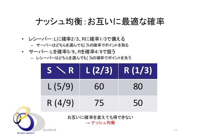スポーツに潜む戦略的思考