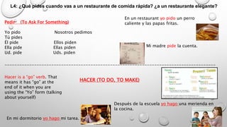 HACER (TO DO, TO MAKE)
L4: ¿Qué pides cuando vas a un restaurante de comida rápida? ¿a un restaurante elegante?
En mi dormitorio yo hago mi tarea.
Después de la escuela yo hago una merienda en
la cocina.
Hacer is a “go” verb. That
means it has “go” at the
end of it when you are
using the “Yo” form (talking
about yourself)
Pedir (To Ask For Something)
Yo pido Nosotros pedimos
Tú pides
Él pide Ellos piden
Ella pide Ellas piden
Ud. pide Uds. piden
--------------------------------------------------------------------------------------
En un restaurant yo pido un perro
caliente y las papas fritas.
Mi madre pide la cuenta.
 
