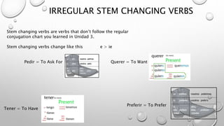 IRREGULAR STEM CHANGING VERBS
Stem changing verbs are verbs that don’t follow the regular
conjugation chart you learned in Unidad 3.
Stem changing verbs change like this e > ie
Pedir = To Ask For Querer = To Want
Tener = To Have
Preferir = To Prefer
 