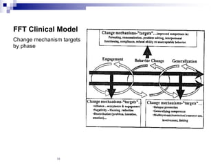 Family Systems Engagement and Assessment: Relationally and Contextually ...