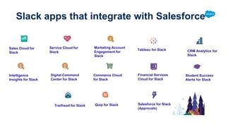 Slack apps that integrate with Salesforce
Sales Cloud for
Slack
Service Cloud for
Slack
Marketing Account
Engagement for
Slack
Intelligence
Insights for Slack
Digital Command
Center for Slack
Commerce Cloud
for Slack
Tableau for Slack CRM Analytics for
Slack
Financial Services
Cloud for Slack
Student Success
Alerts for Slack
Trailhead for Slack Quip for Slack Salesforce for Slack
(Approvals)
 
