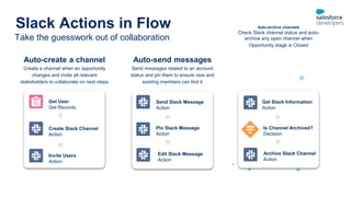 Take the guesswork out of collaboration
Slack Actions in Flow
Send Slack Message
Action
Get User
Get Records
Pin Slack Message
Action
Create Slack Channel
Action
Invite Users
Action
Get Slack Information
Action
Archive Slack Channel
Action
Is Channel Archived?
Decision
Edit Slack Message
Action
Auto-create a channel
Create a channel when an opportunity
changes and invite all relevant
stakeholders to collaborate on next steps
Auto-send messages
Send messages related to an account
status and pin them to ensure new and
existing members can find it
Auto-archive channels
Check Slack channel status and auto-
archive any open channel when
Opportunity stage is Closed
 