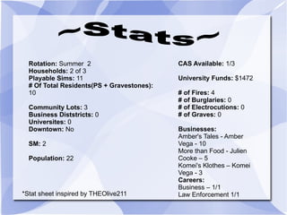Rotation:  Summer  2 Households:  2  of 3 Playable Sims:  11 # Of Total Residents(PS + Gravestones):  10 Community Lots:  3 Business Diststricts:  0 Universites:  0 Downtown:  No SM:  2 Population:  22 CAS Available:  1/3 University Funds:  $1472 # of Fires:  4 # of Burglaries:  0 # of Electrocutions:  0 # of Graves:  0 Businesses: Amber's Tales - Amber Vega - 10 More than Food - Julien Cooke – 5 Komei's Klothes – Komei Vega - 3 Careers: Business – 1/1 Law Enforcement 1/1 *Stat sheet inspired by THEOlive211 ~Stats~ 
