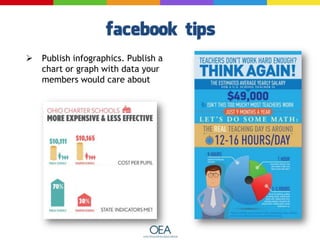  Publish infographics. Publish a
chart or graph with data your
members would care about
 