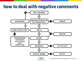 From Education Minnesota, Adapted from U.S. Air Force
 