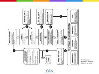 From Education
Minnesota, Adapted
from U.S. Air Force
 