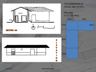 6/22/2015 ASAP AUR JAIPUR 4
THE DIMENSION OF
HOUSE ARE ( IN MT.)
Plot area
5 x 7 = 35 mtsq.
2mt 3mt
2mt 2mt
3mt
2mt
 