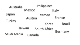 Japan
Mexico Italy
Taiwan
Korea
Germany
Canada
Austria France
Saudi Arabia
Yemen
Turkey
Brazil
PhilippinesAustralia
South Africa
 