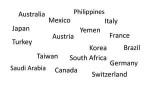 Japan
Mexico Italy
Taiwan
Korea
Germany
Canada
Austria France
Saudi Arabia
Yemen
Turkey
Brazil
PhilippinesAustralia
South Africa
Switzerland
 