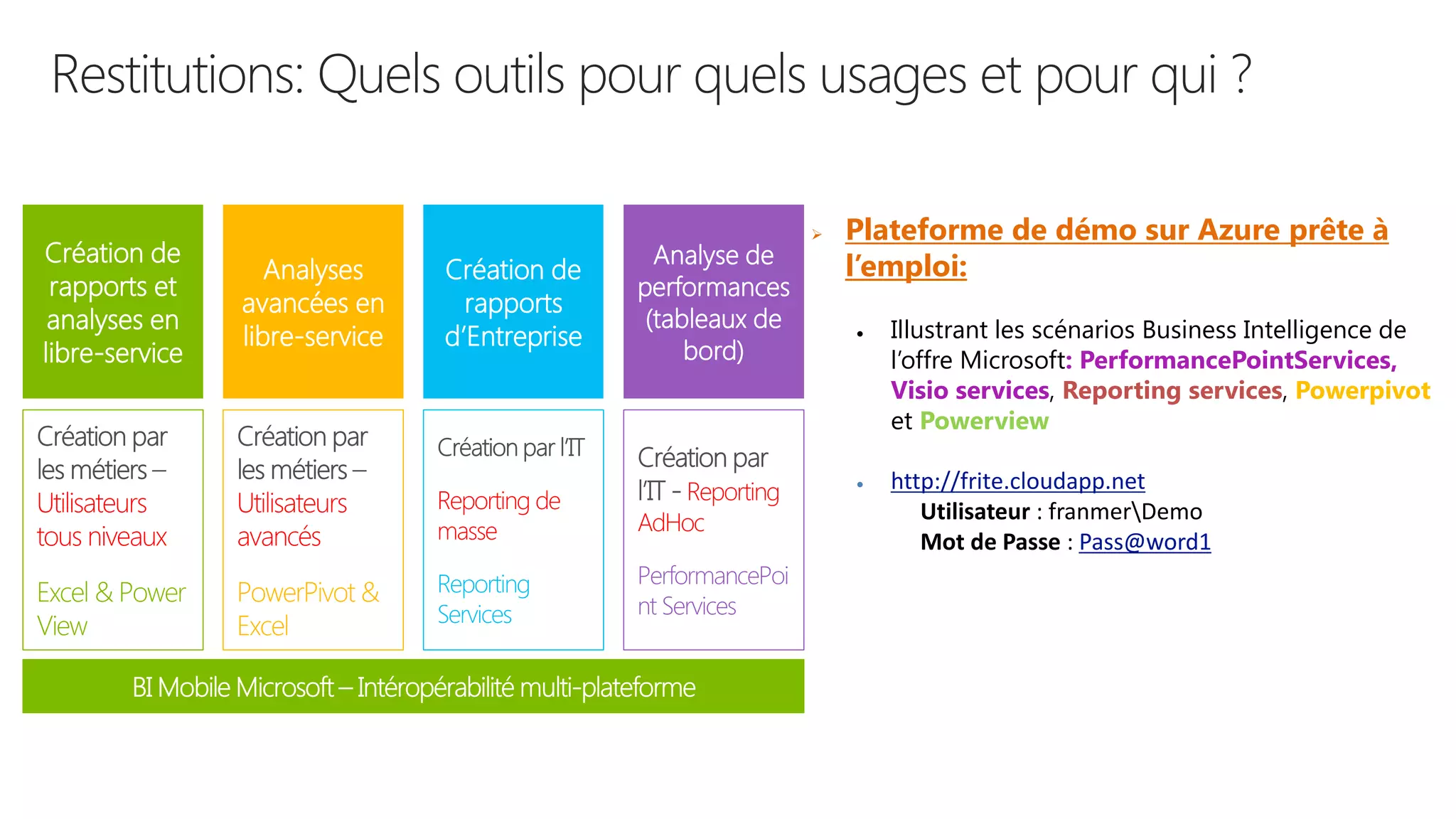 Restitutions: Quels outils pour quels usages et pour qui ? 
Création de rapports et analyses en libre-service 
Analyses avancées en libre-service 
Création de rapports d’Entreprise 
Analyse de performances (tableaux de bord) 
Plateforme de démo sur Azure prête à l’emploi: 
Illustrant les scénarios Business Intelligence de l’offre Microsoft: PerformancePointServices, Visio services, Reportingservices, Powerpivotet Powerview 
http://frite.cloudapp.net 
Utilisateur: franmerDemo 
Mot de Passe: Pass@word1  